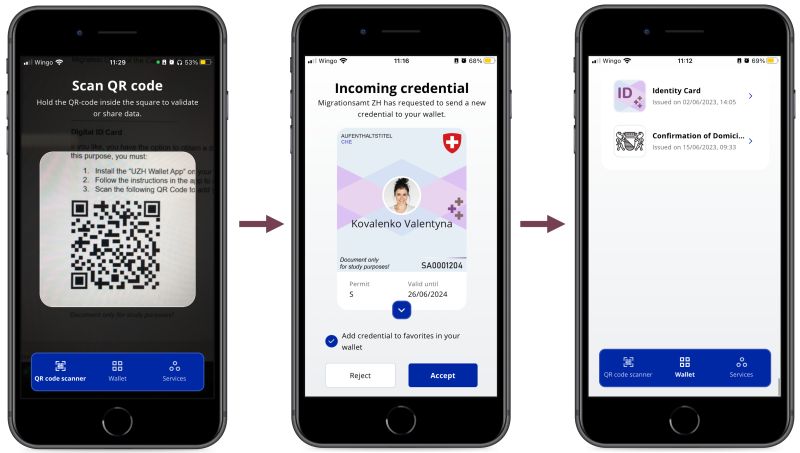 Use of SSI Technology for Refugee Digital IDs in&nbsp;Switzerland
